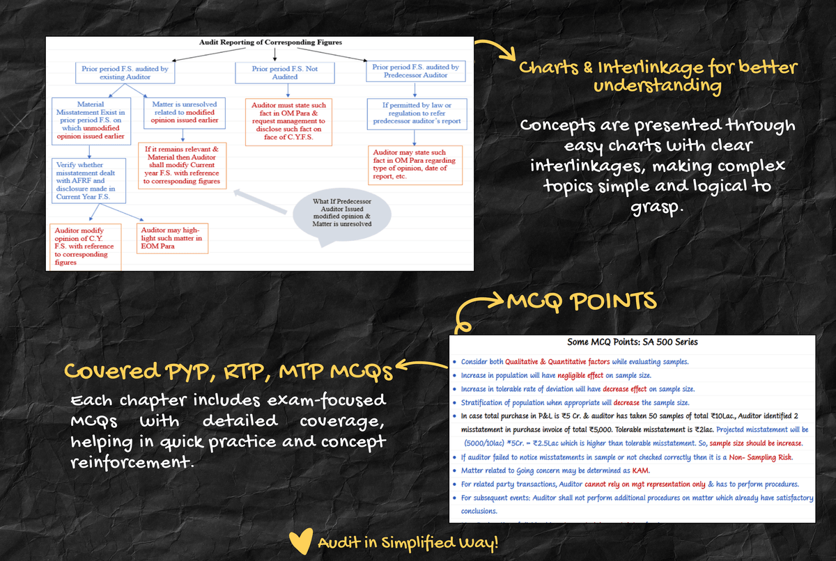 VG Classes - Courses & Study Material