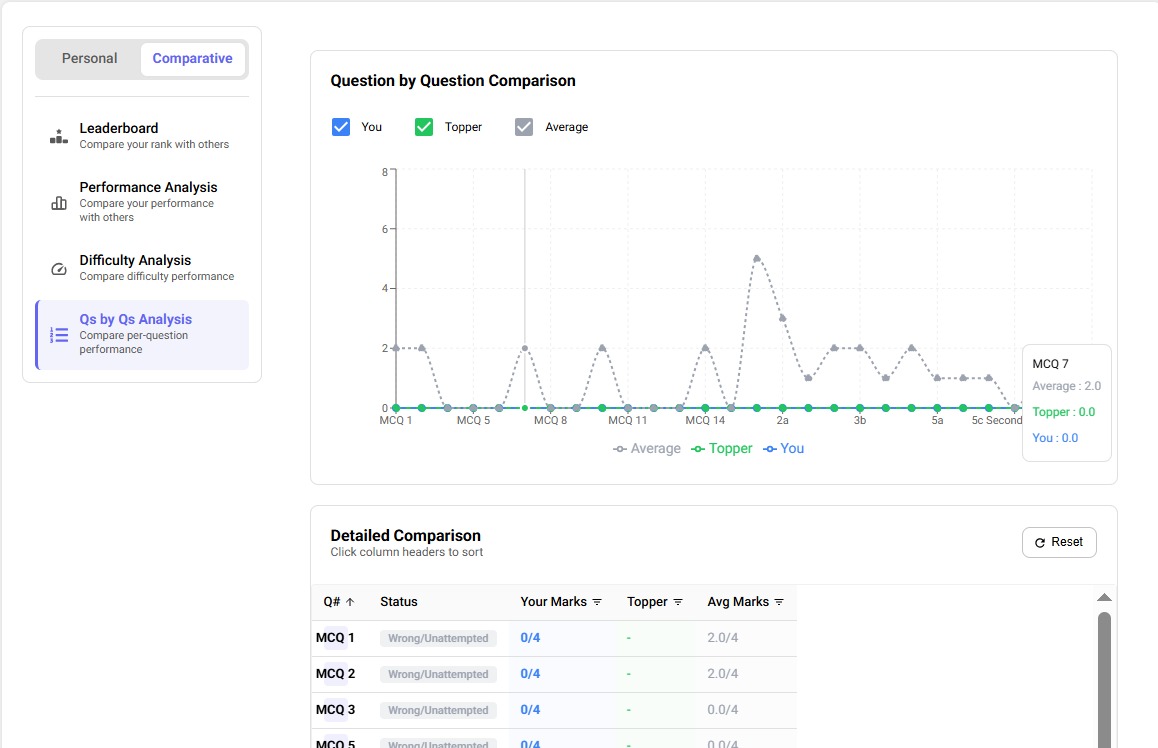 Deep Analytics — Detailed Analysis Report
