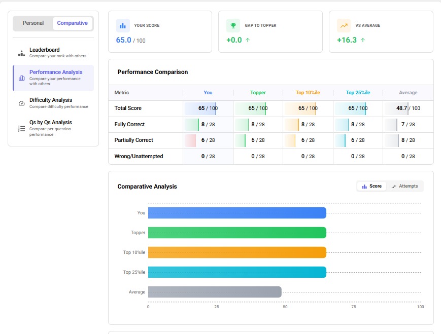 Deep Analytics — Detailed Analysis Report