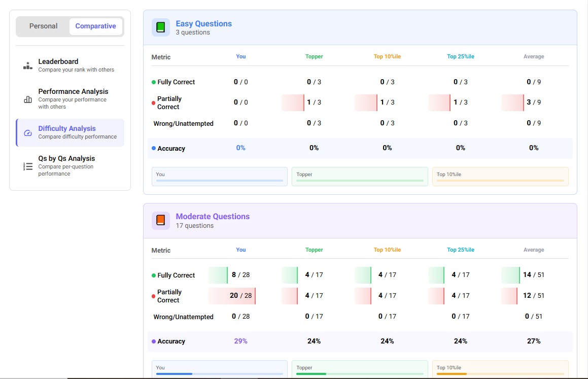 Deep Analytics — Detailed Analysis Report