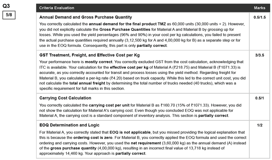 RCI Test Series - Courses & Study Material