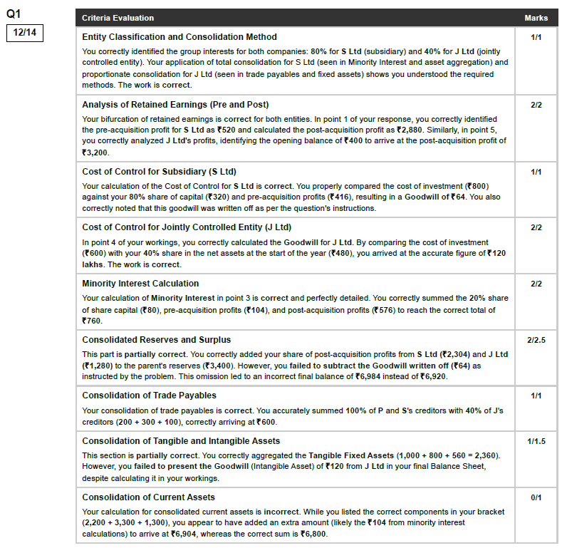 RCI Test Series - Courses & Study Material