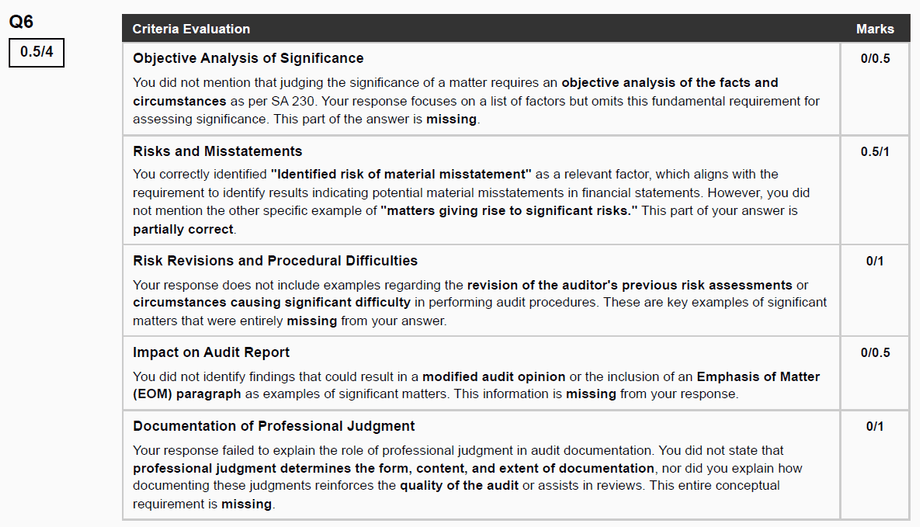 RCI Test Series - Courses & Study Material